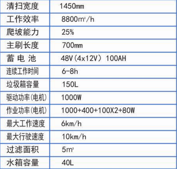 JC-SDC1450掃地車詳情.png